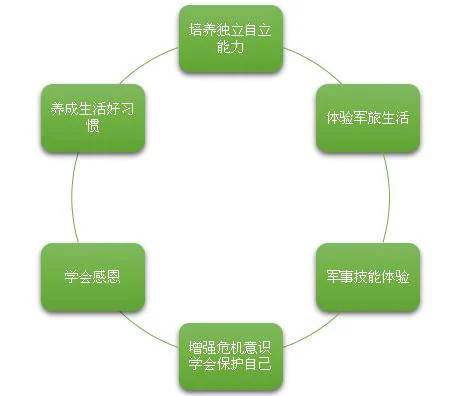篮球训练的感悟心得体会500字内容_1
